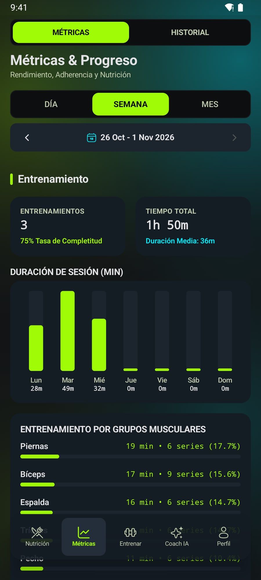 Gráficas de métricas de entrenamiento y nutrición