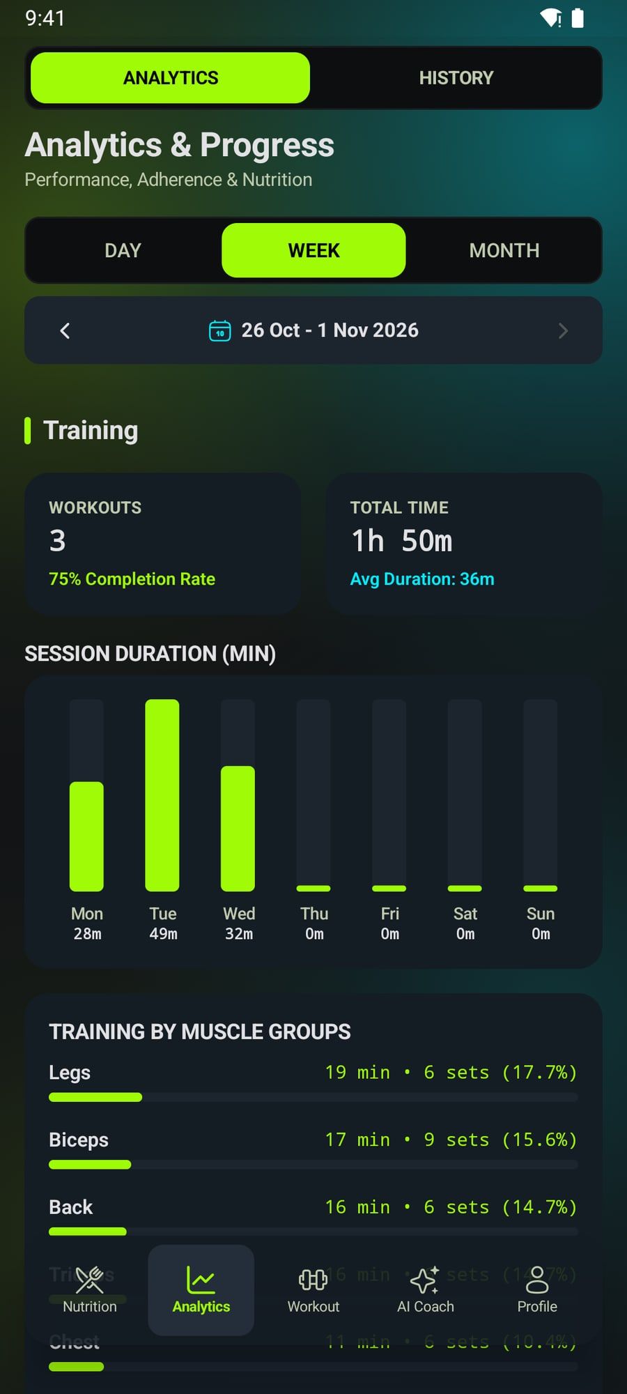 Training and nutrition analytics charts