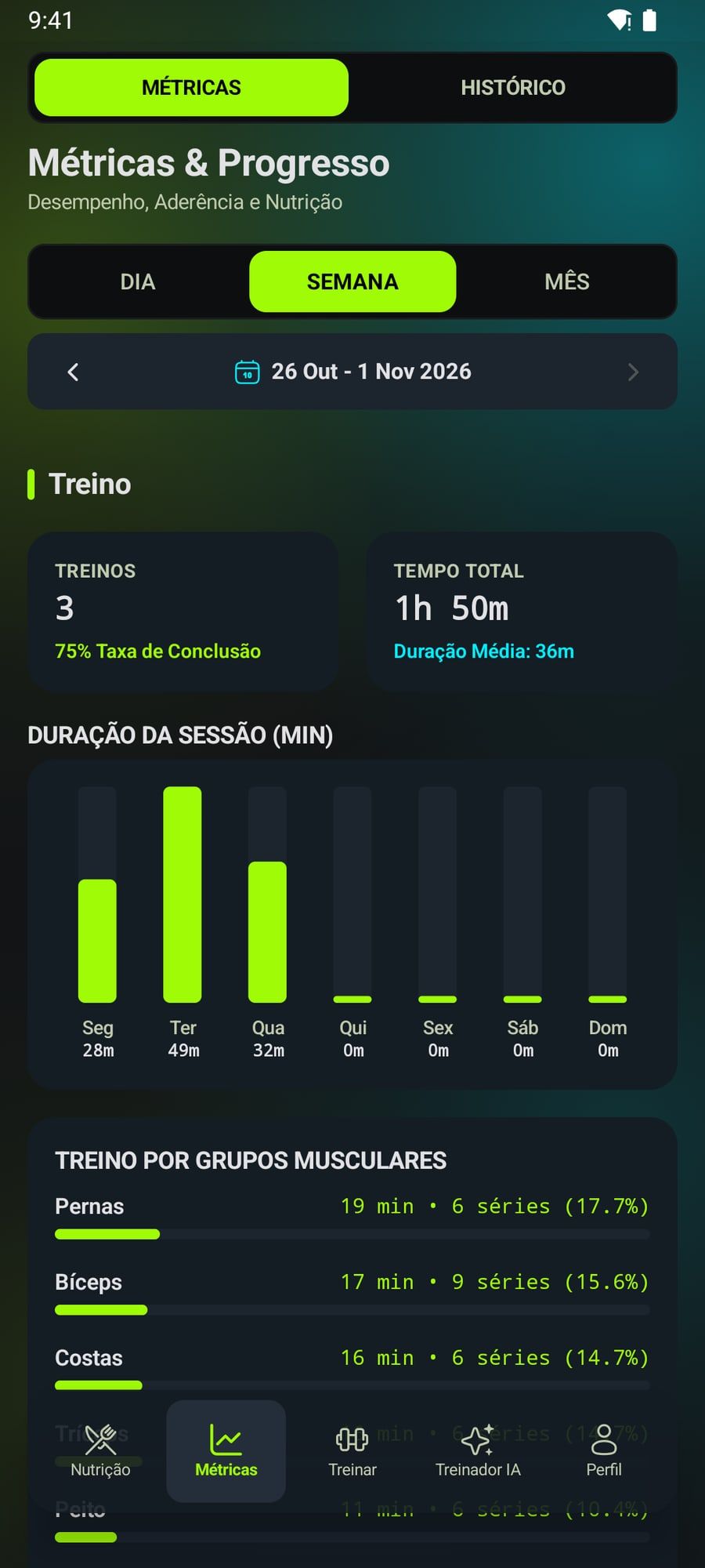 Gráficos de métricas de treino e nutrição